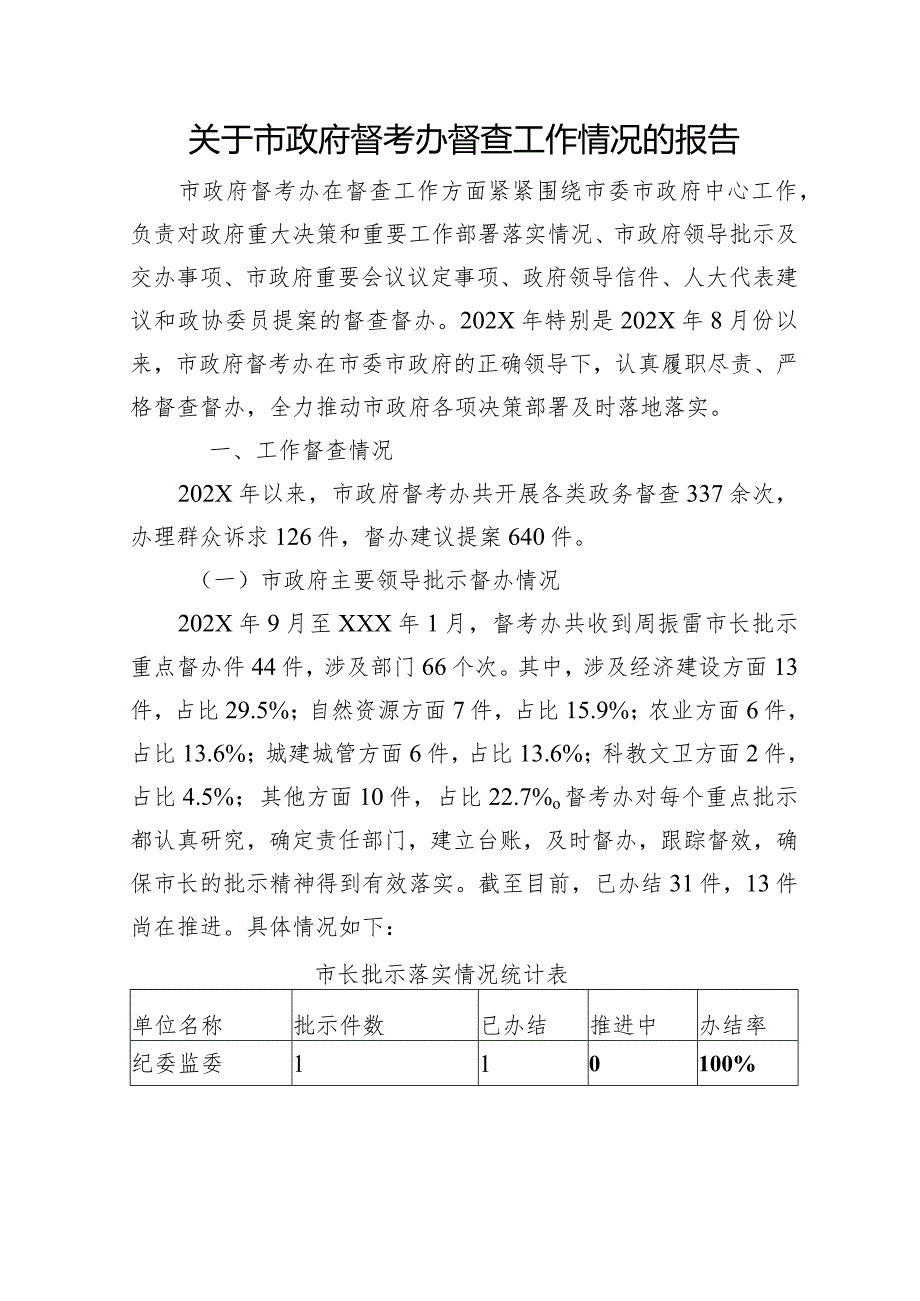 关于市政府督考办督查工作情况的报告.docx_第1页