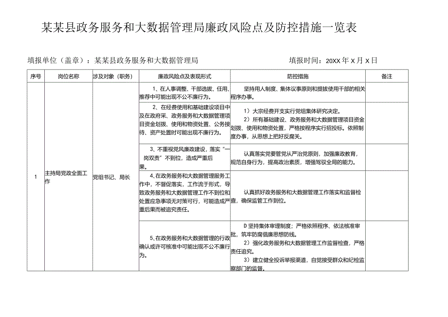 某某县政务服务和大数据管理局廉政风险点及防控措施一览表.docx_第1页