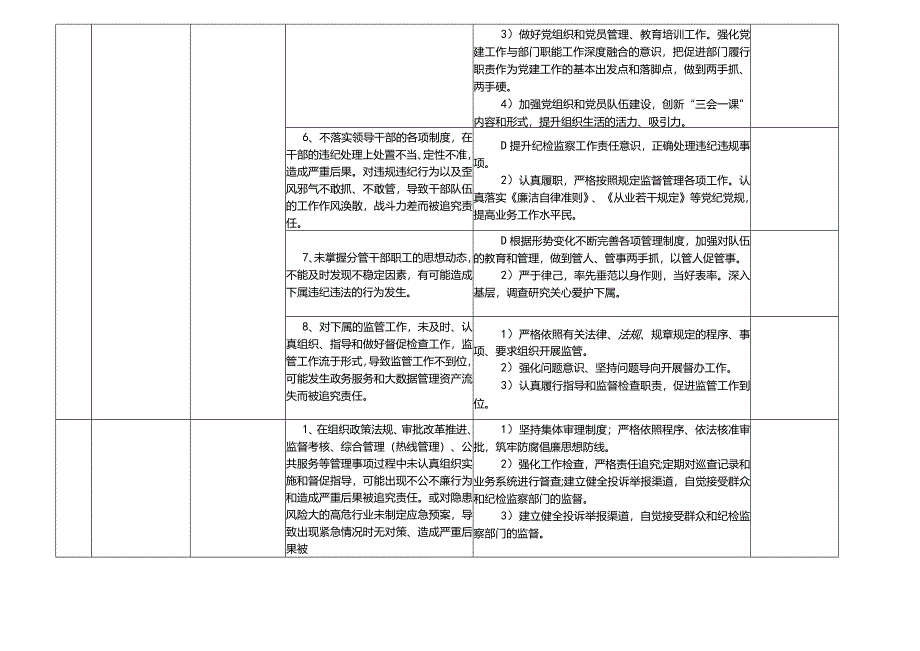 某某县政务服务和大数据管理局廉政风险点及防控措施一览表.docx_第3页