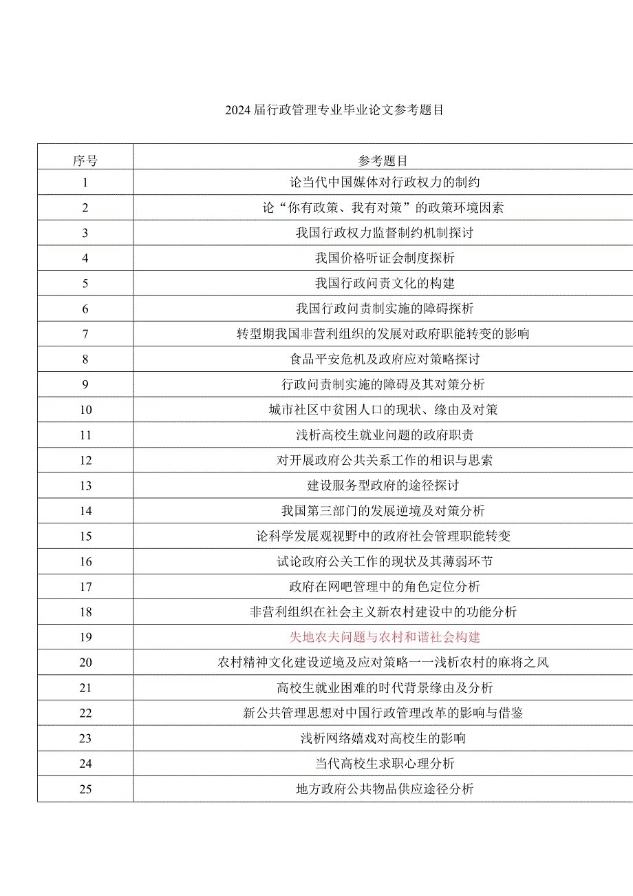 2024届行政管理专业毕业论文参考题目.docx_第1页