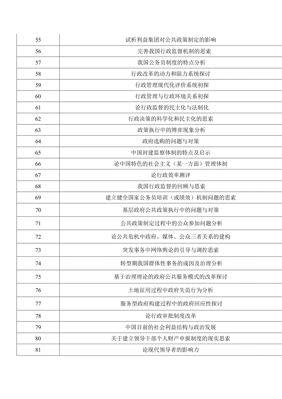 2024届行政管理专业毕业论文参考题目.docx_第3页