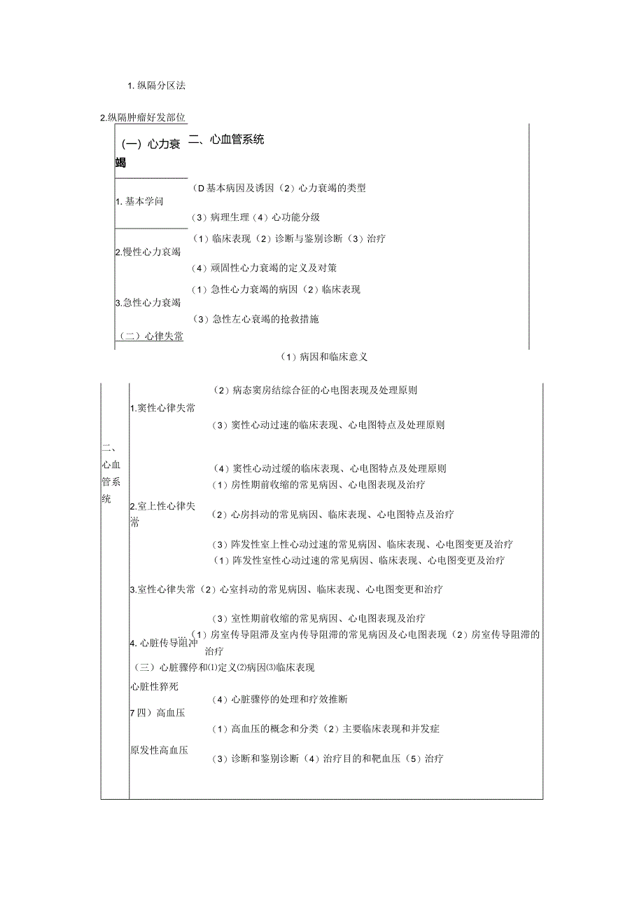 2024临床执业医师考试大纲——疾病.docx_第3页