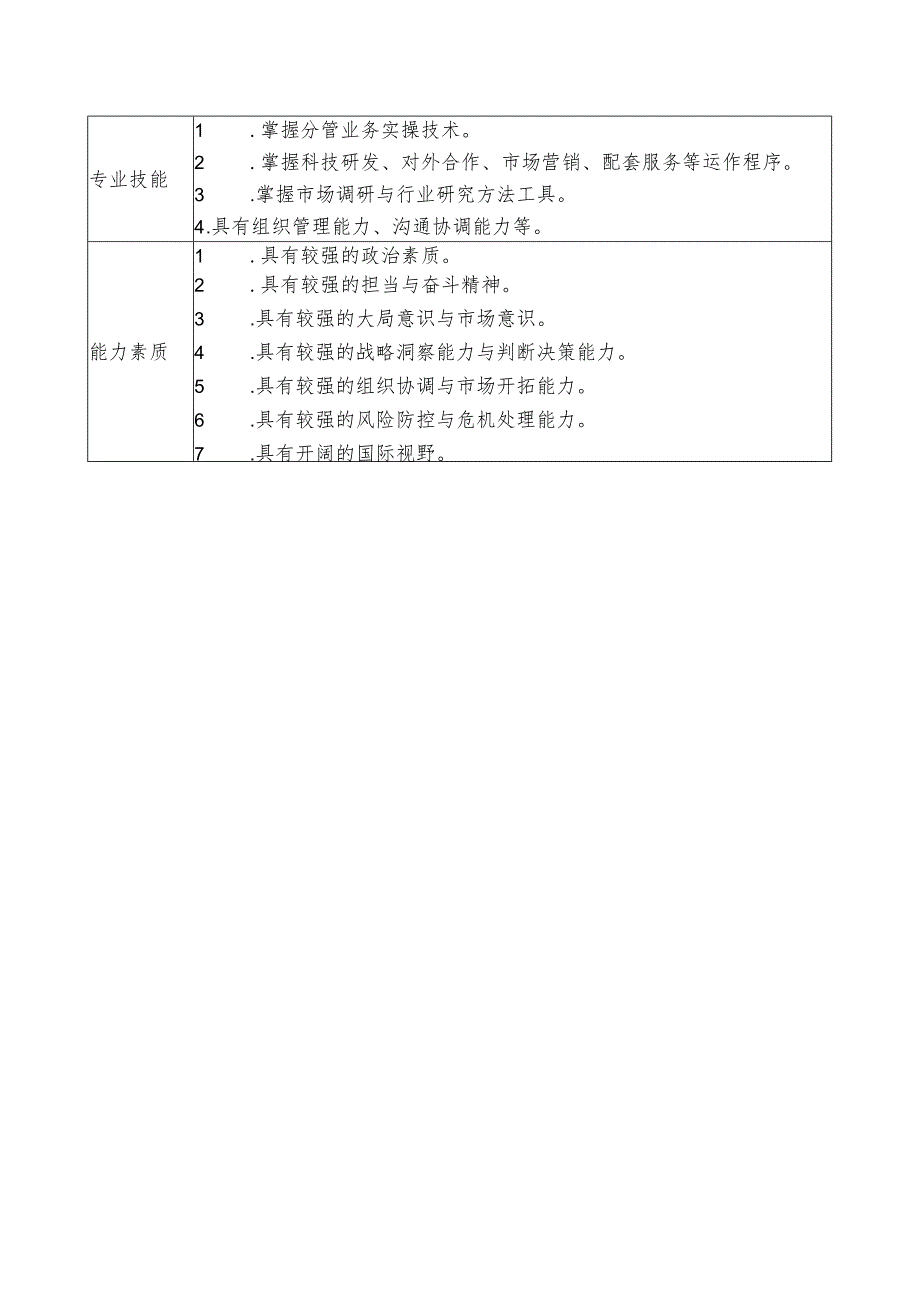 集团公司副总经理岗位说明书（科研营销）.docx_第3页