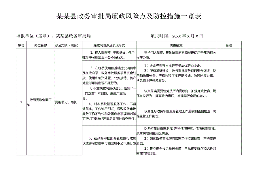 某某县政务审批局廉政风险点及防控措施一览表.docx_第1页