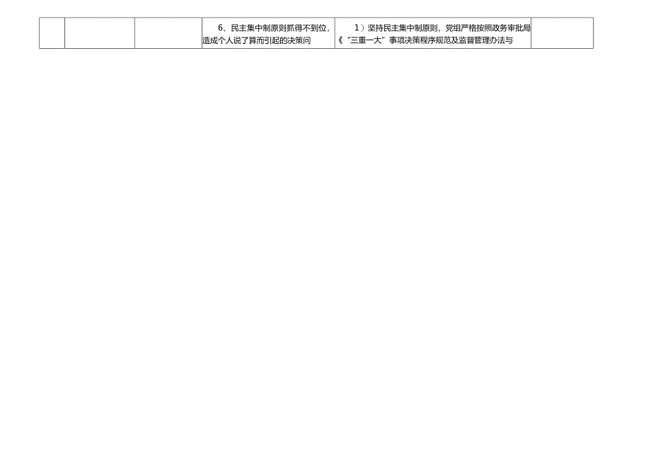 某某县政务审批局廉政风险点及防控措施一览表.docx_第2页