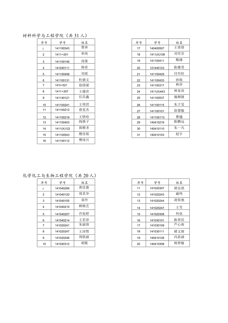 2024届优秀本科毕业生推荐免试攻读硕士学位.docx_第2页