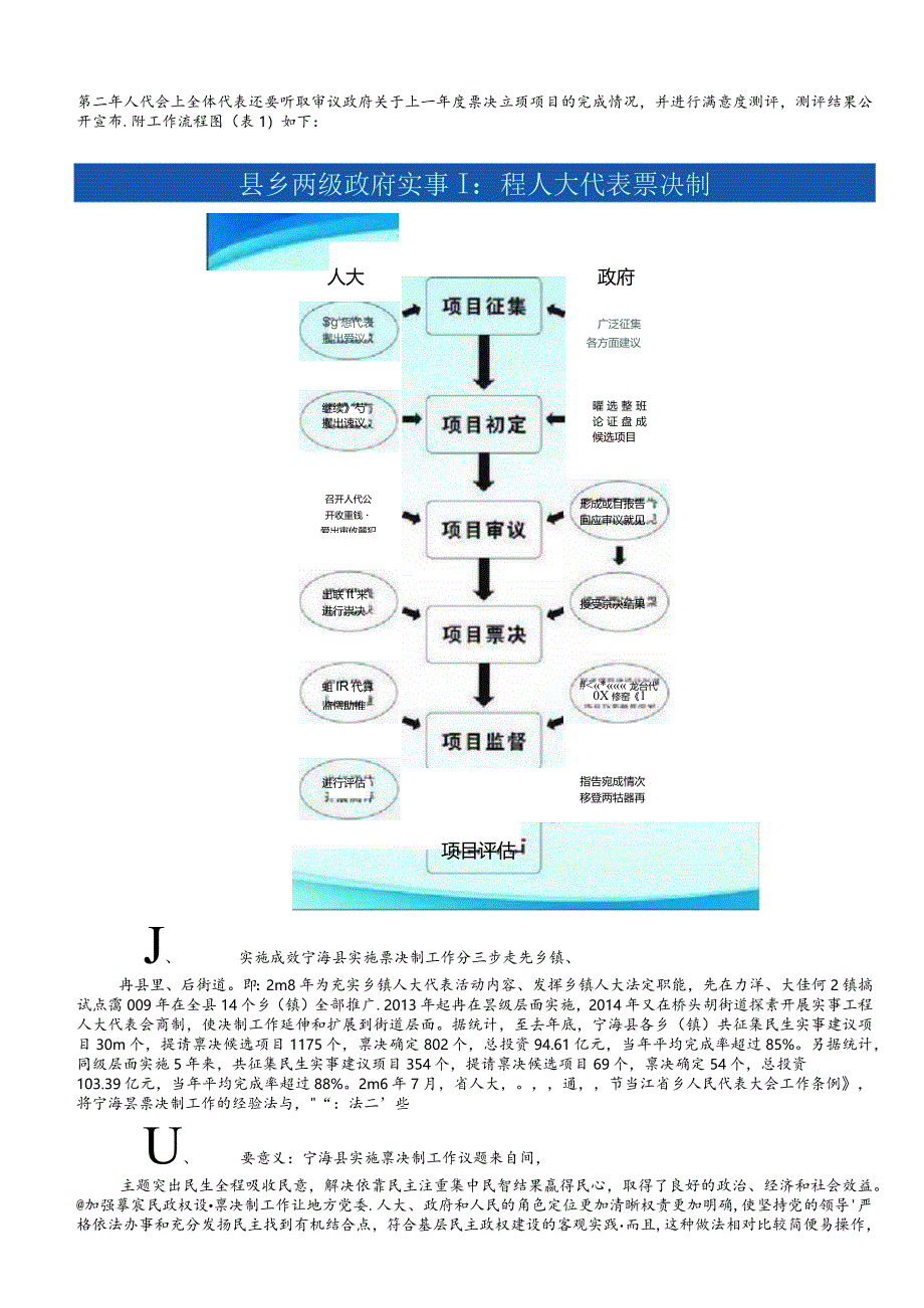 调研报告：关于完善民生实事项目人大代表票决制的调查与建议.docx_第2页