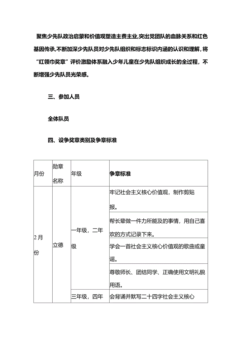 1.红领巾奖章争章活动细则方案（精选）.docx_第2页