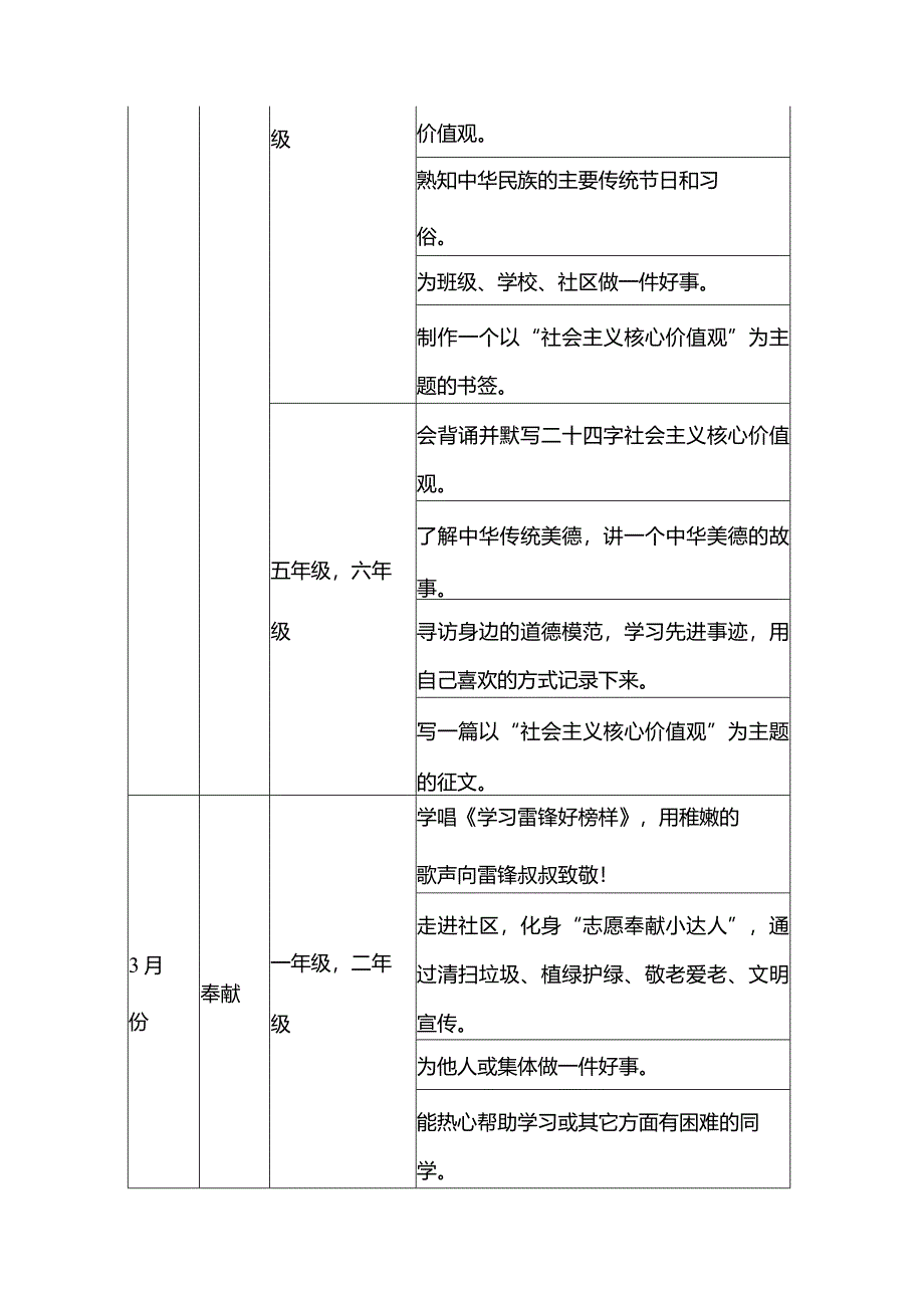 1.红领巾奖章争章活动细则方案（精选）.docx_第3页