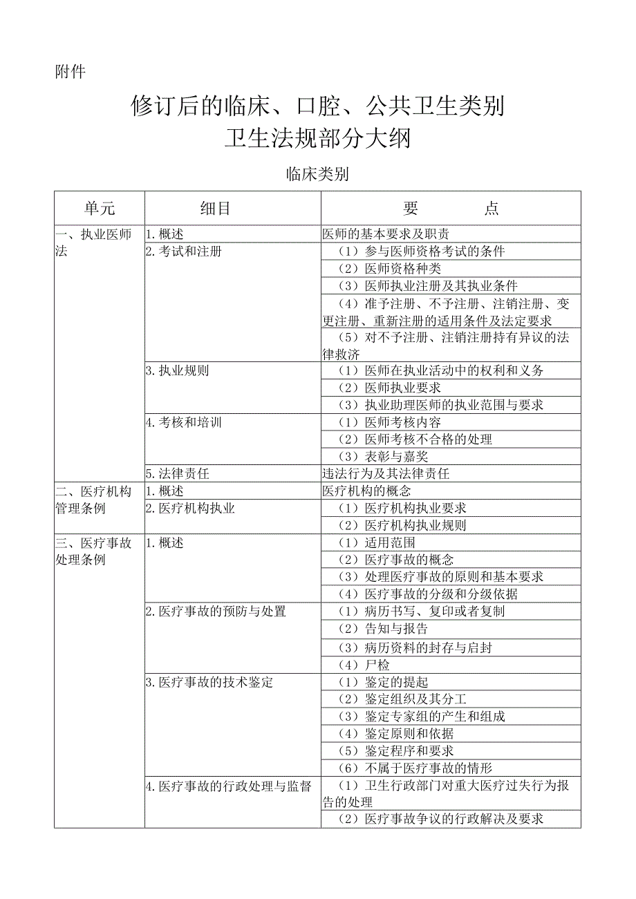 2024临床执业医师考试真正的新考纲(卫生法规).docx_第1页