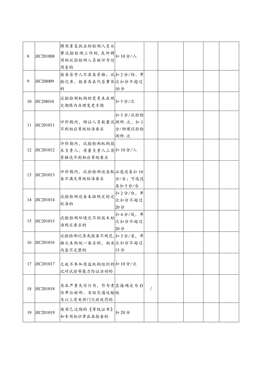 年度试验检测机构信用评价表.docx_第2页