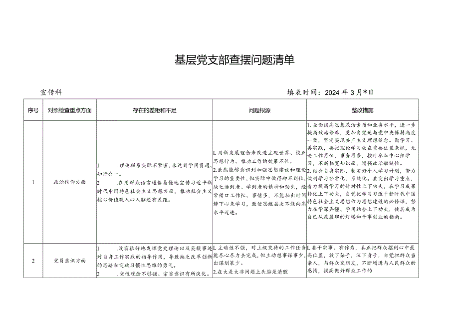 02-基层党支部查摆问题清单.docx_第1页