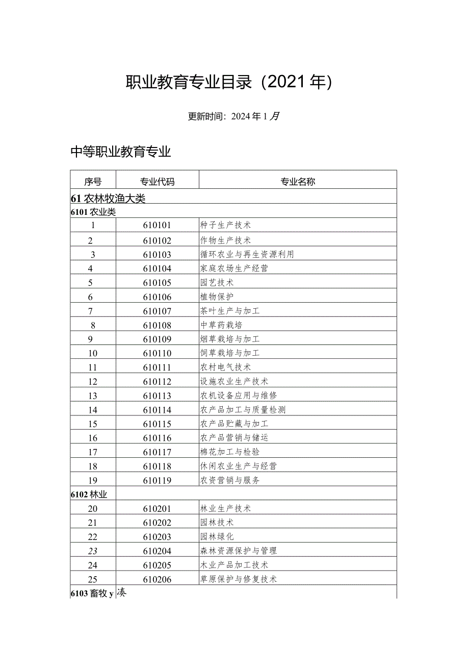 职业教育专业目录（2021年）（更新时间2024年1月）.docx_第1页