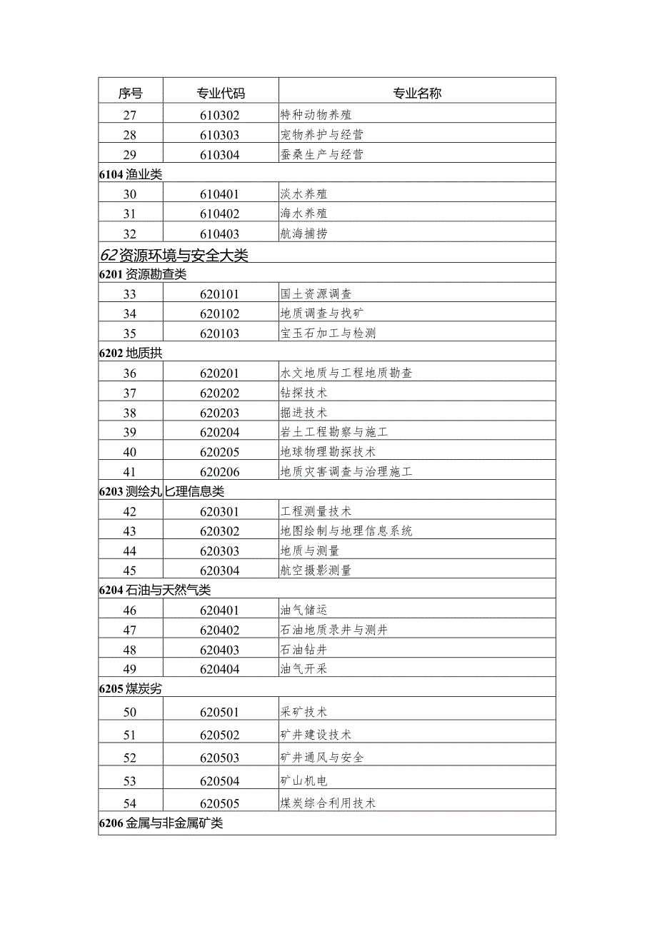 职业教育专业目录（2021年）（更新时间2024年1月）.docx_第3页