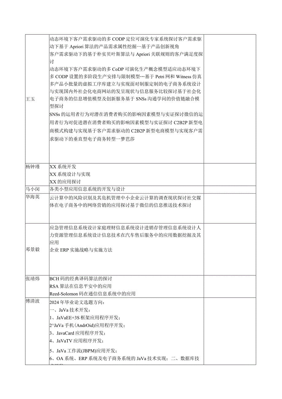 2024届信息学院毕业论文选题指南.docx_第2页