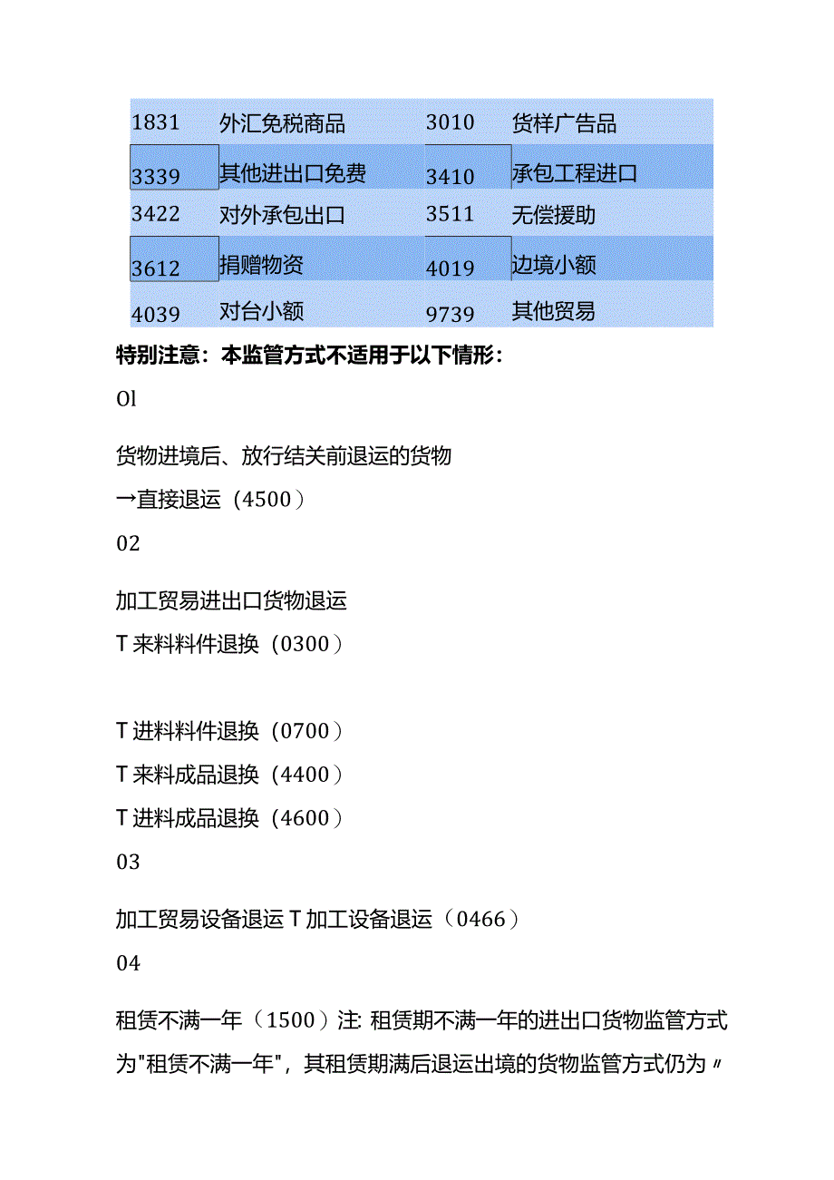 一般退运货物报关操作指南.docx_第2页