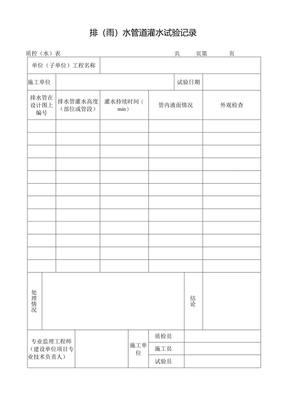 排（雨）水管道灌水试验记录.docx_第1页