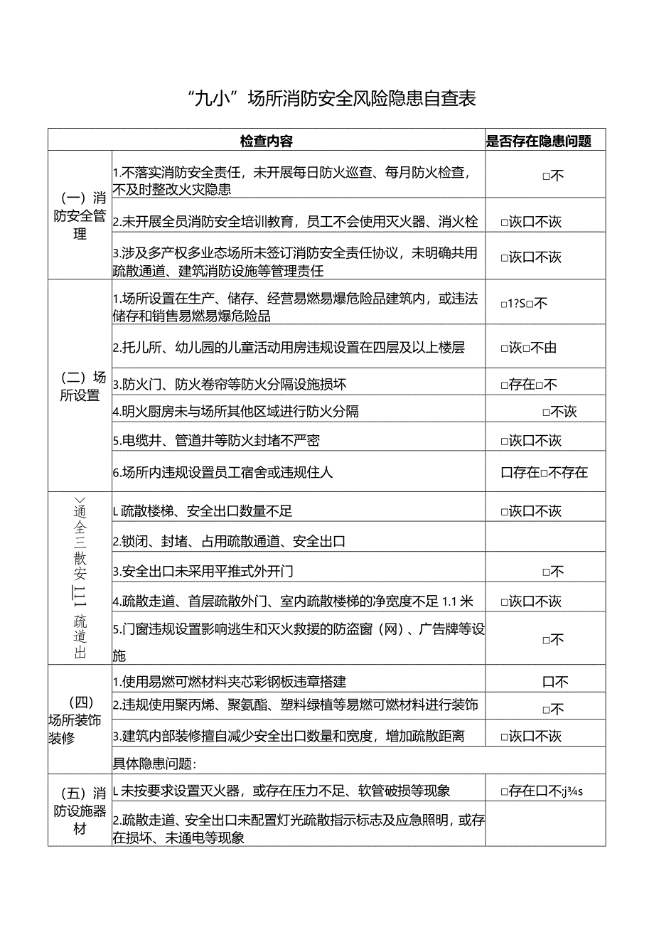 “九小”场所消防安全风险隐患自查表.docx_第1页