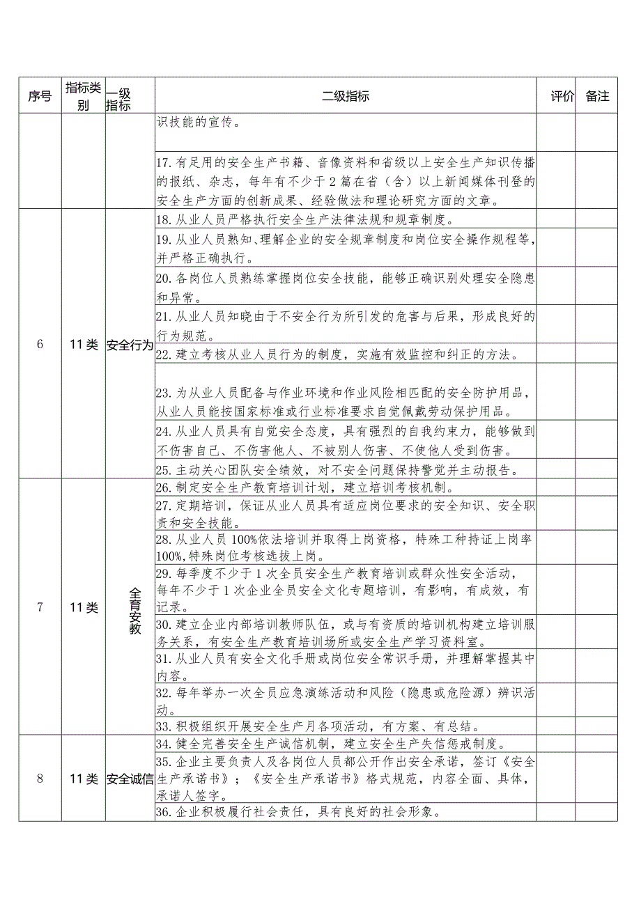 云南省安全文化建设示范企业评价标准.docx_第2页