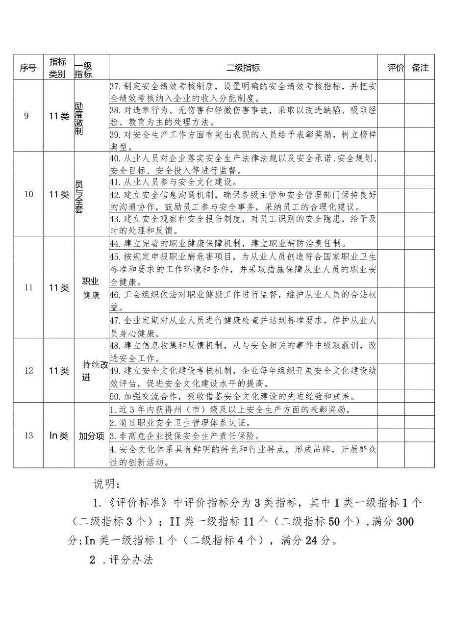 云南省安全文化建设示范企业评价标准.docx_第3页