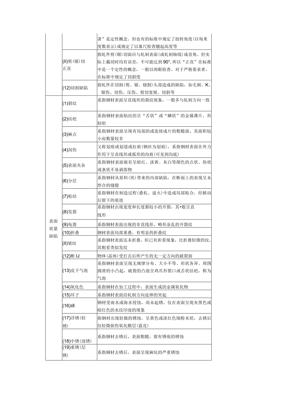 钢材产品缺陷总结.docx_第2页