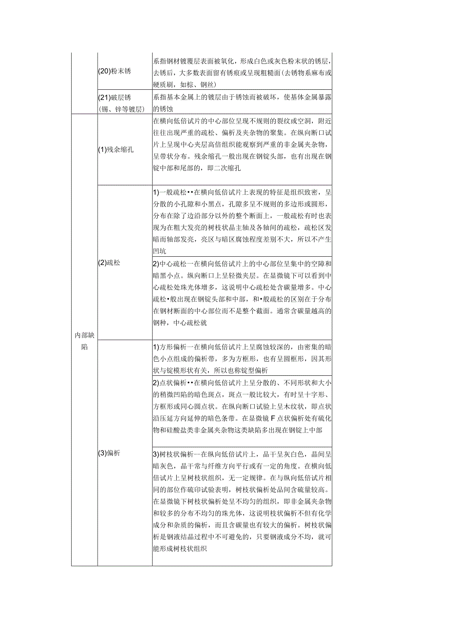 钢材产品缺陷总结.docx_第3页