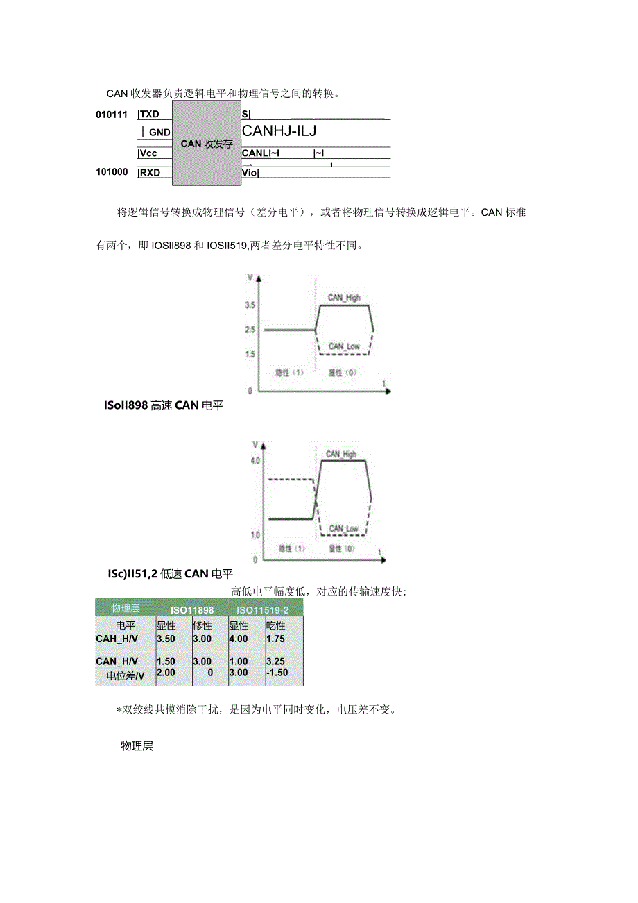 CAN总线很难吗？CAN总线看不懂是不可能的！.docx_第2页