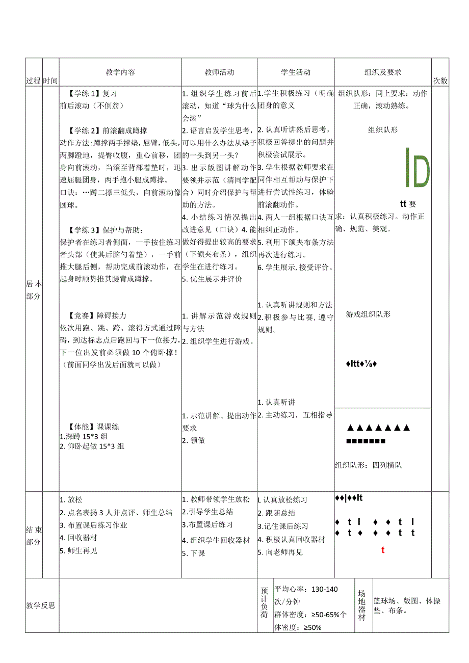 19水平一体操技巧-《前滚翻》教学设计.docx_第2页