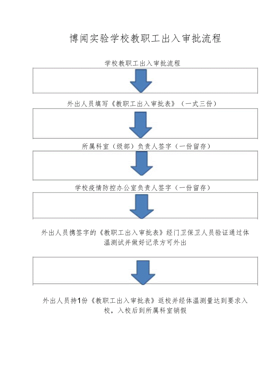 博闻实验学校教职工出入审批流程.docx_第1页