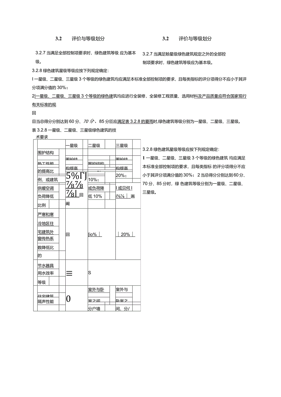 绿色建筑评价标准修订对照表.docx_第2页