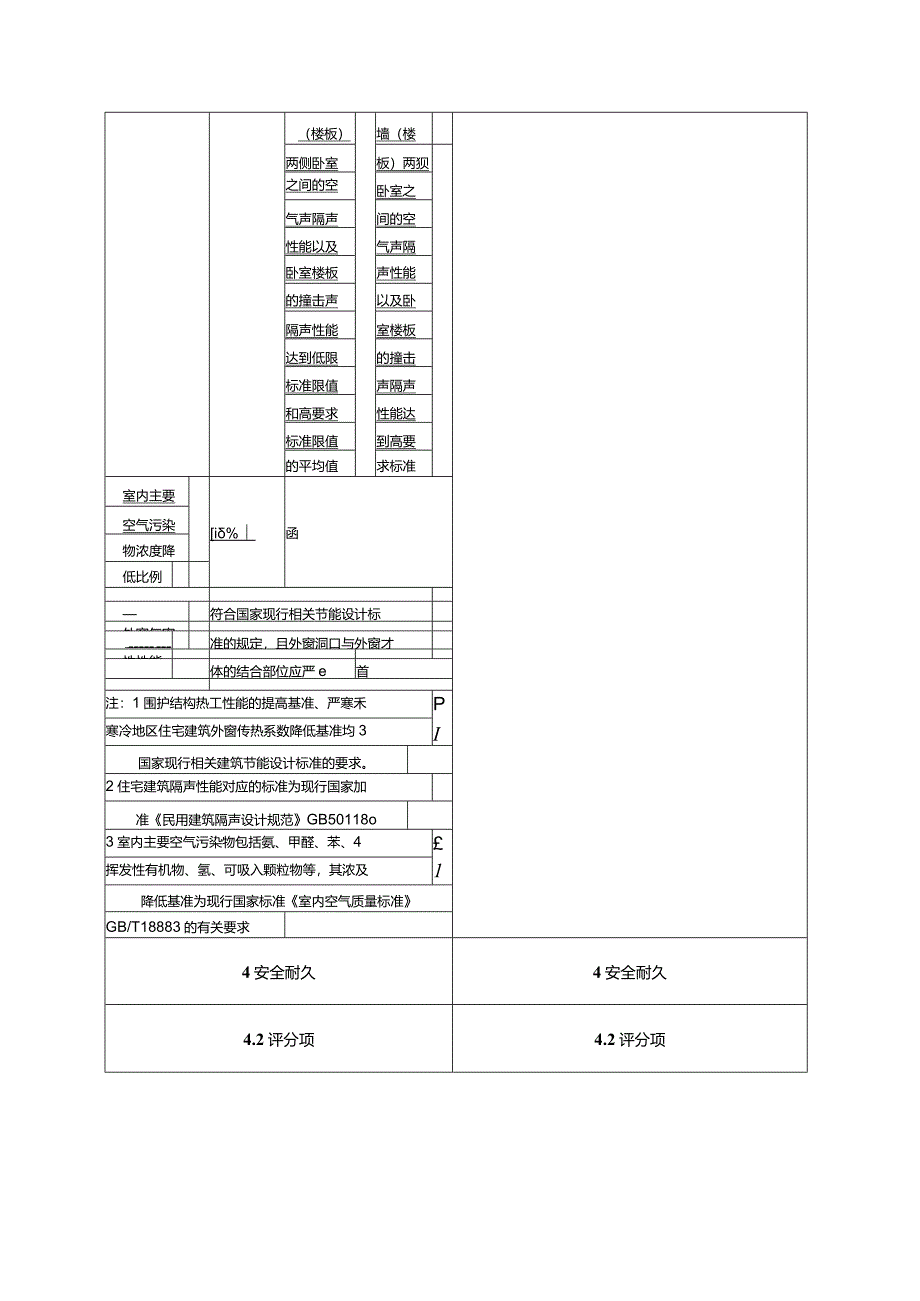 绿色建筑评价标准修订对照表.docx_第3页