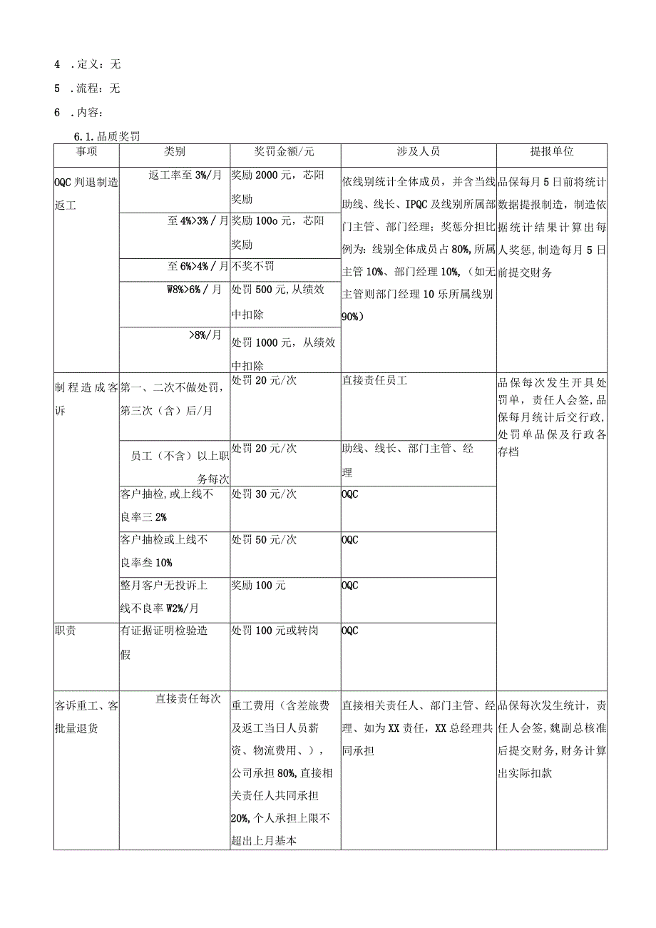 品质奖励及赔偿管理办法.docx_第2页