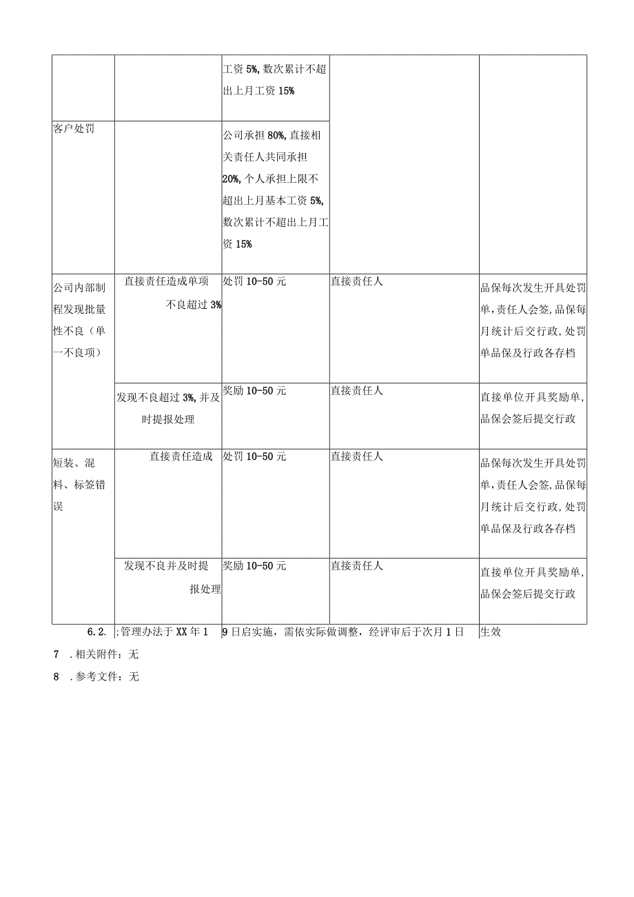 品质奖励及赔偿管理办法.docx_第3页