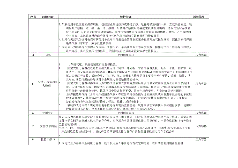 压力容器（含气瓶）风险因素辨识指导目录.docx_第2页