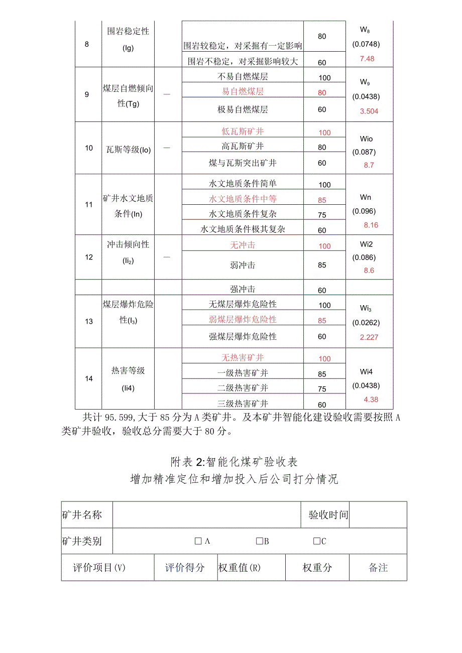 矿业公司智能化建设评价指标对标.docx_第2页