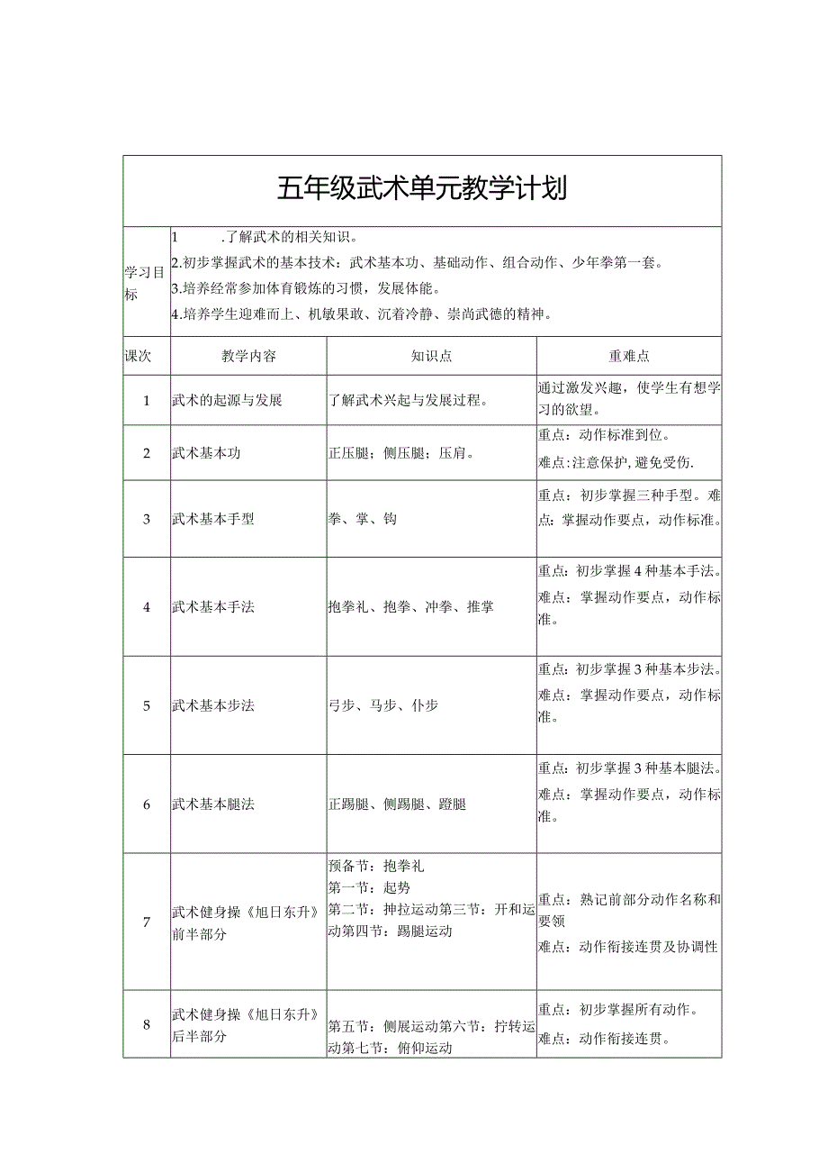 五年级武术少年拳第一套（1--4动）教学设计.docx_第1页