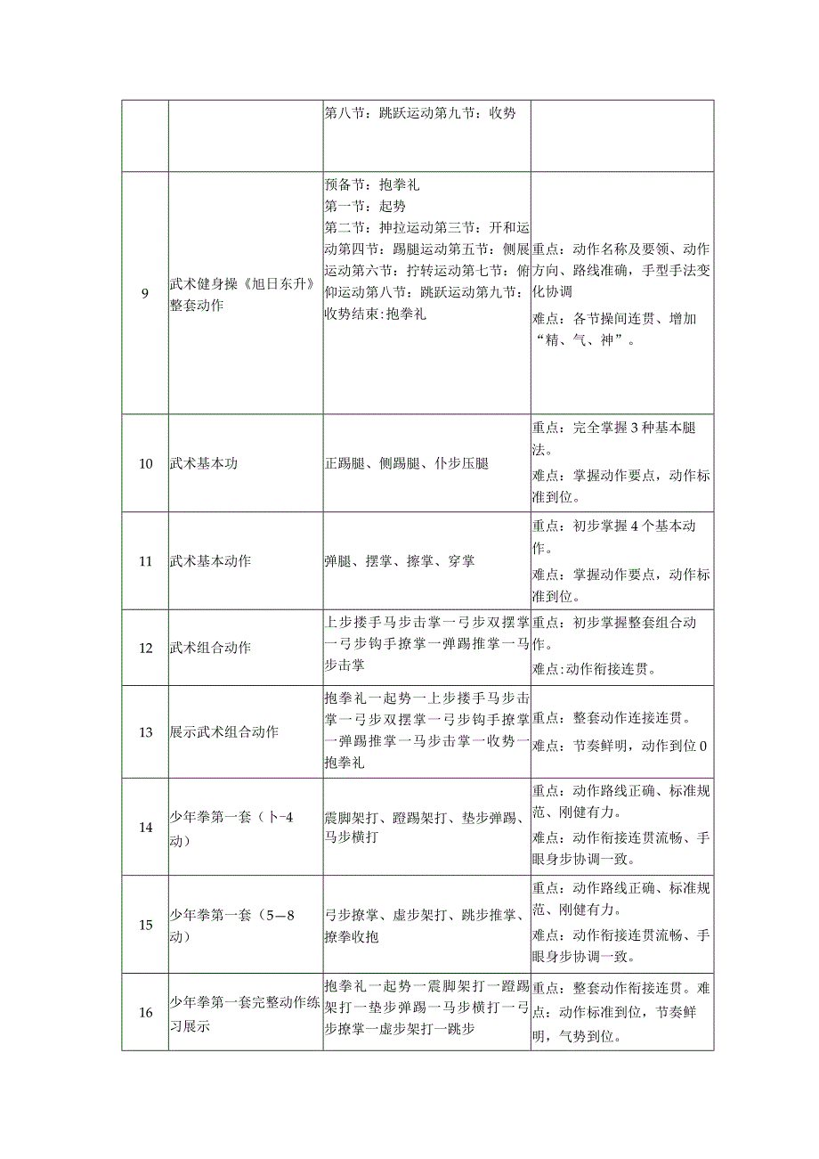 五年级武术少年拳第一套（1--4动）教学设计.docx_第2页