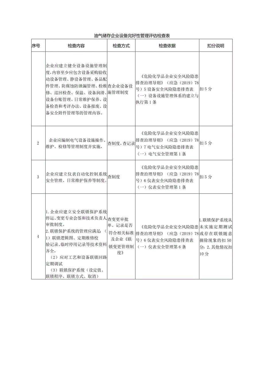 油气储存企业设备完好性管理评估检查表.docx_第1页