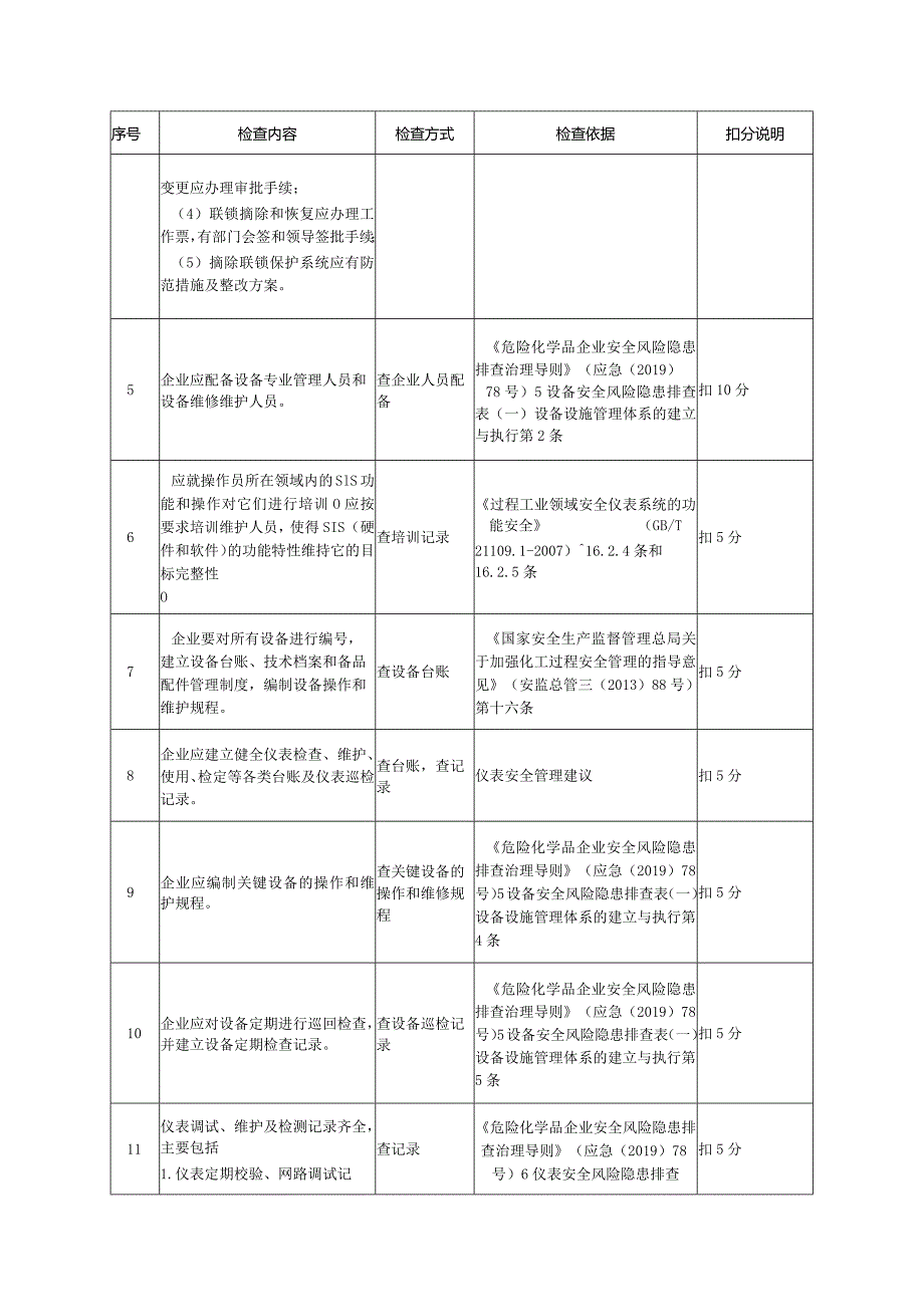 油气储存企业设备完好性管理评估检查表.docx_第2页