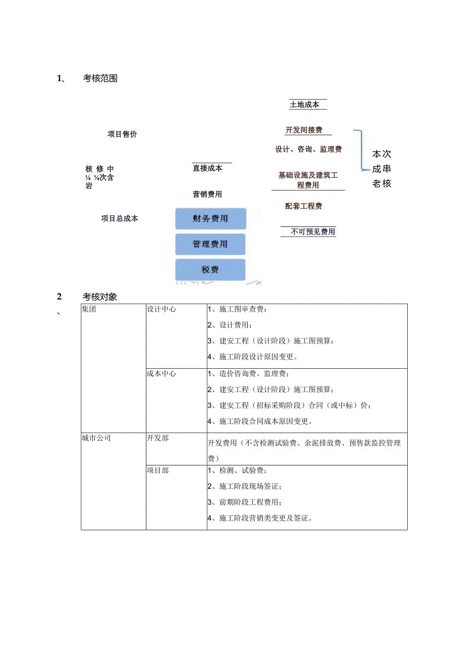 责任部门成本考核方案初稿.docx_第2页