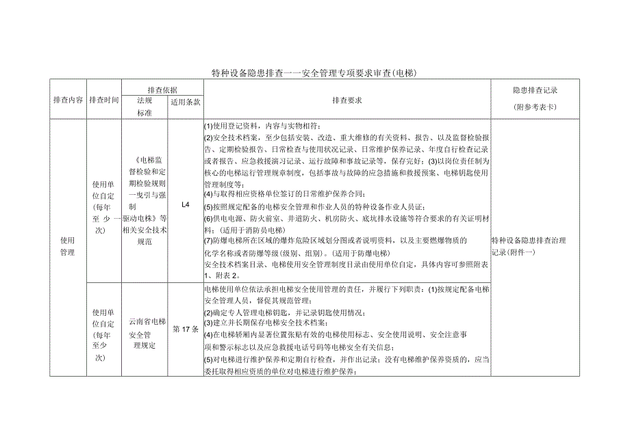 特种设备隐患排查——安全管理专项要求审查（电梯）.docx_第1页