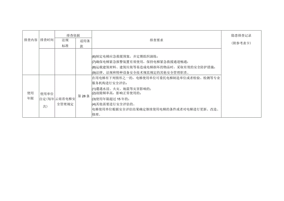 特种设备隐患排查——安全管理专项要求审查（电梯）.docx_第2页