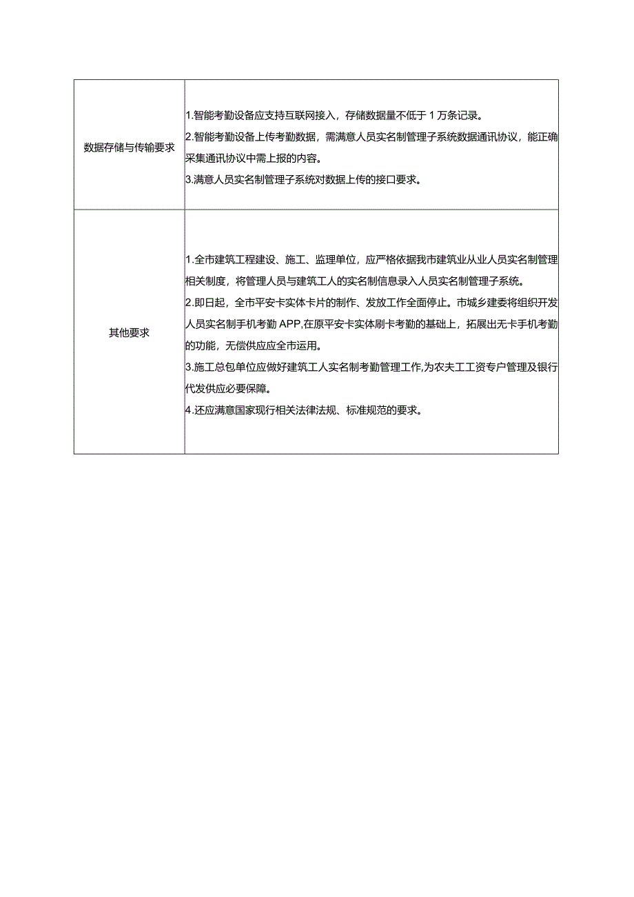 2024年“智慧工地”建设技术标准.docx_第2页