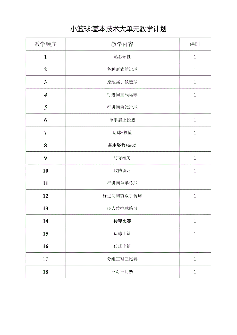 水平二三年级篮球18课时大单元计划-----多种形式的运球.docx_第2页