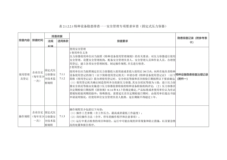 特种设备隐患排查——安全管理专项要求审查（固定式压力容器）.docx_第1页