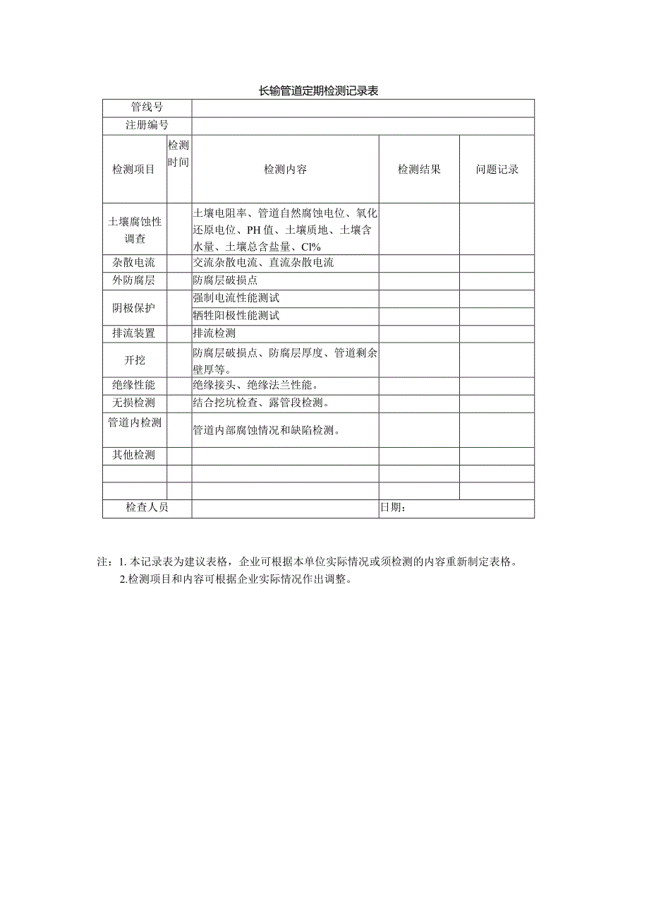 长输管道定期检测记录表.docx_第1页