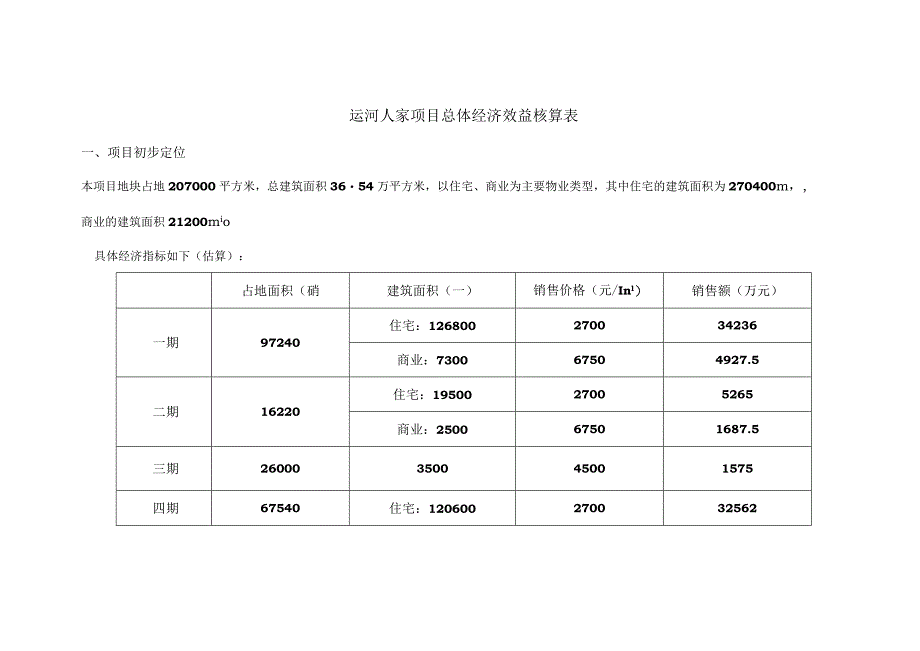 运河人家项目总体经济效益核算表.docx_第1页