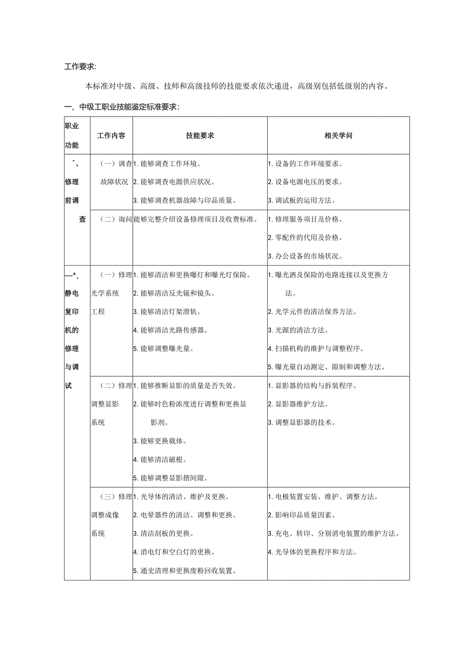 2024年《办公设备维修工》国家职业技能鉴定标准.docx_第3页