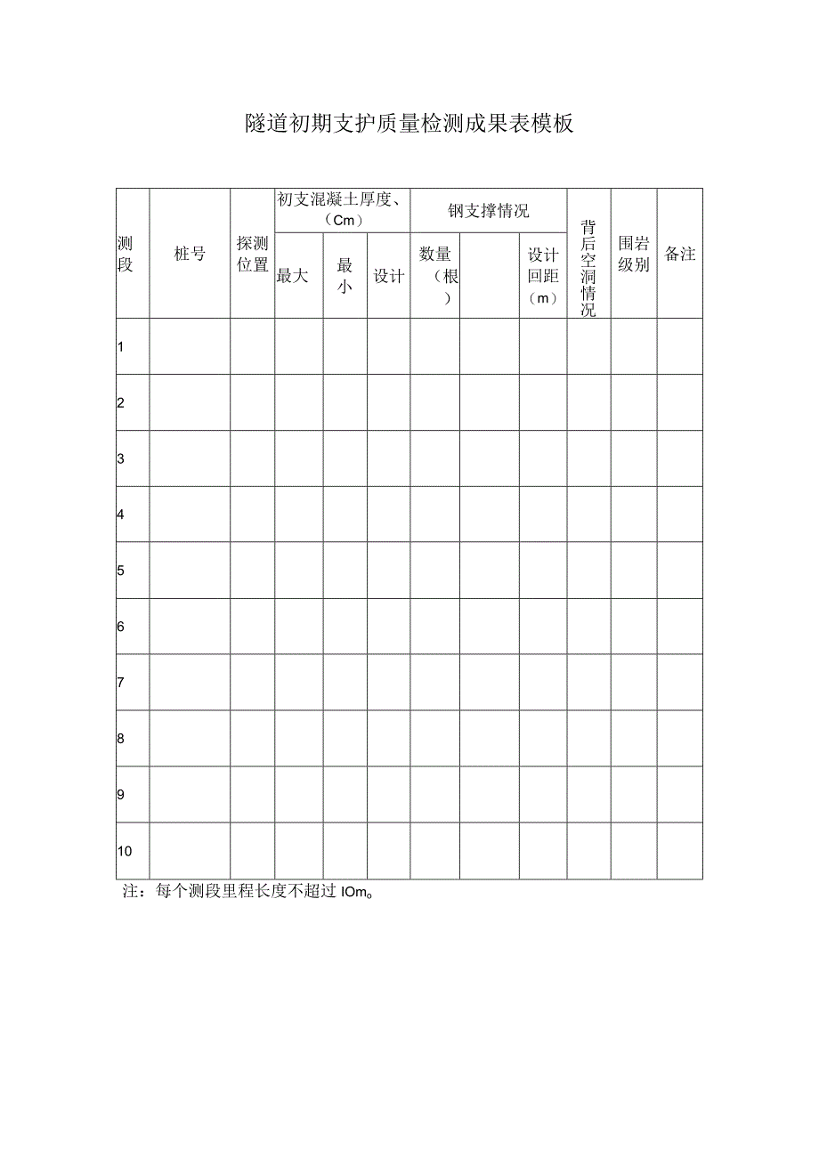 隧道初期支护质量检测成果表模板.docx_第1页