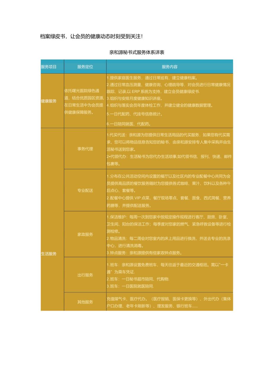 康养项目案例分析总结报告.docx_第2页